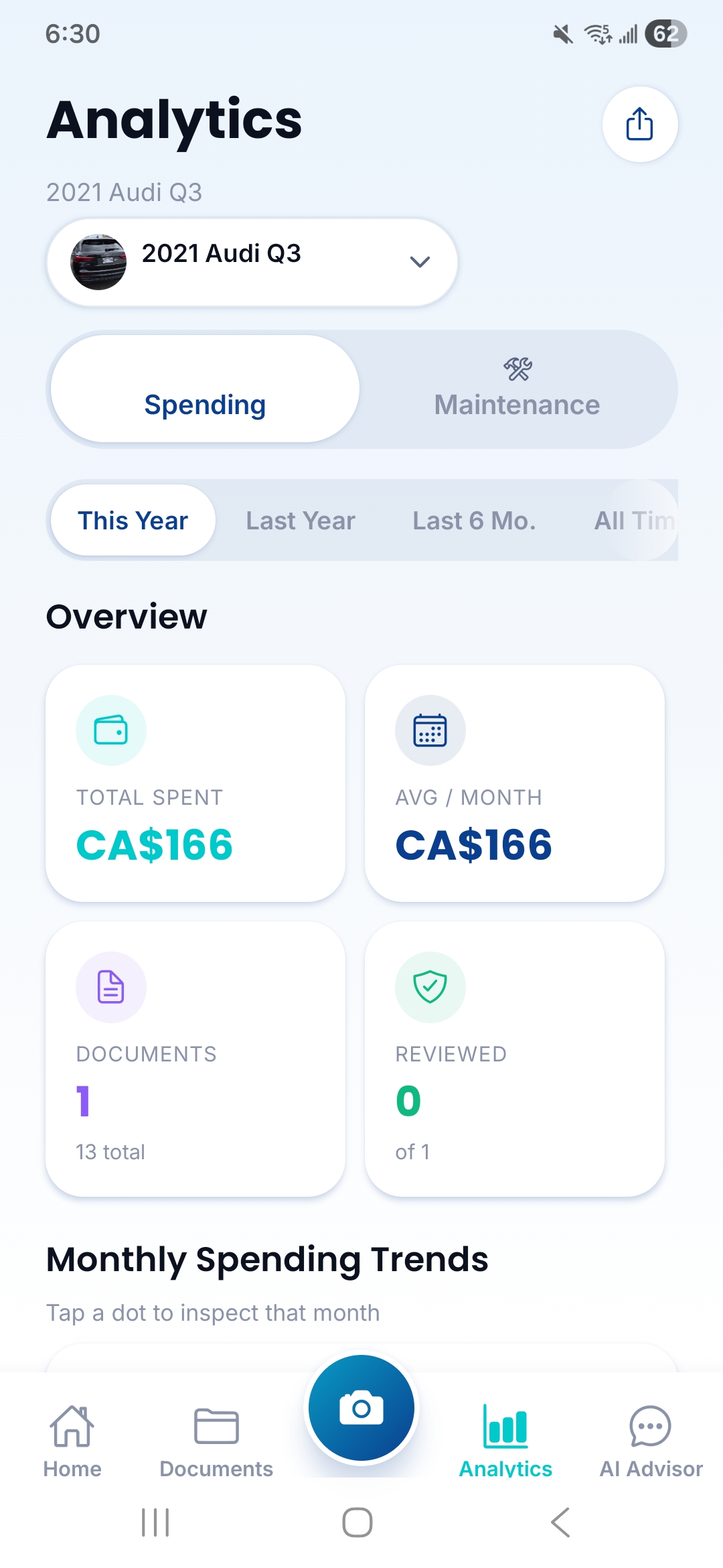 Analytics screen with monthly spending totals, average per month, document counts, and trend chart.