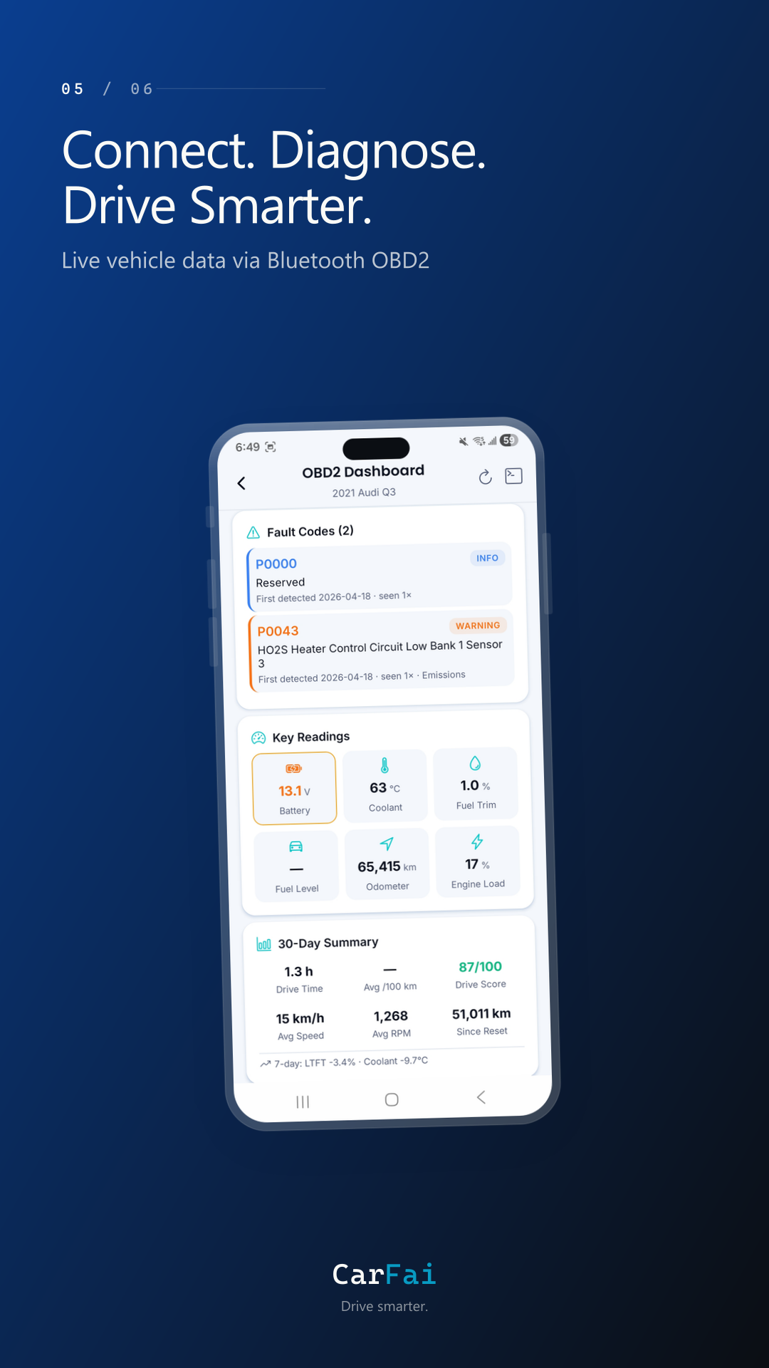 OBD2 — Connect. Diagnose. Drive Smarter.